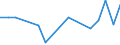 Flow: Exports / Measure: Values / Partner Country: World / Reporting Country: Australia