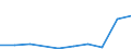 Flow: Exports / Measure: Values / Partner Country: World / Reporting Country: Austria