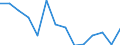 Flow: Exports / Measure: Values / Partner Country: World / Reporting Country: Belgium