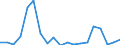 Flow: Exports / Measure: Values / Partner Country: World / Reporting Country: Canada