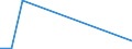 Flow: Exports / Measure: Values / Partner Country: World / Reporting Country: Finland