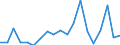 Flow: Exports / Measure: Values / Partner Country: World / Reporting Country: France incl. Monaco & overseas