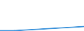 Flow: Exports / Measure: Values / Partner Country: World / Reporting Country: Greece