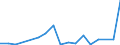 Flow: Exports / Measure: Values / Partner Country: World / Reporting Country: Japan