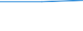 Flow: Exports / Measure: Values / Partner Country: World / Reporting Country: Luxembourg