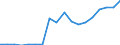 Flow: Exports / Measure: Values / Partner Country: World / Reporting Country: Mexico