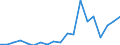 Flow: Exports / Measure: Values / Partner Country: World / Reporting Country: Netherlands