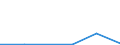 Flow: Exports / Measure: Values / Partner Country: World / Reporting Country: New Zealand