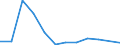 Flow: Exports / Measure: Values / Partner Country: World / Reporting Country: Slovenia