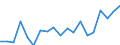 Flow: Exports / Measure: Values / Partner Country: World / Reporting Country: Switzerland incl. Liechtenstein