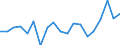 Flow: Exports / Measure: Values / Partner Country: World / Reporting Country: United Kingdom