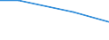 Flow: Exports / Measure: Values / Partner Country: Canada / Reporting Country: France incl. Monaco & overseas