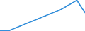 Flow: Exports / Measure: Values / Partner Country: Canada / Reporting Country: Mexico