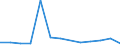 Flow: Exports / Measure: Values / Partner Country: Canada / Reporting Country: United Kingdom