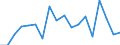 Flow: Exports / Measure: Values / Partner Country: Canada / Reporting Country: USA incl. PR. & Virgin Isds.