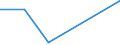 Flow: Exports / Measure: Values / Partner Country: Germany / Reporting Country: Austria