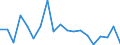 Flow: Exports / Measure: Values / Partner Country: Germany / Reporting Country: France incl. Monaco & overseas