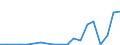 Flow: Exports / Measure: Values / Partner Country: Germany / Reporting Country: Netherlands