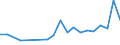 Flow: Exports / Measure: Values / Partner Country: Germany / Reporting Country: Spain