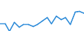 Flow: Exports / Measure: Values / Partner Country: Germany / Reporting Country: United Kingdom