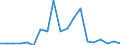 Flow: Exports / Measure: Values / Partner Country: Italy excl. San Marino & Vatican / Reporting Country: France incl. Monaco & overseas