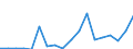 Flow: Exports / Measure: Values / Partner Country: Italy excl. San Marino & Vatican / Reporting Country: Germany