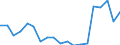 Flow: Exports / Measure: Values / Partner Country: Italy excl. San Marino & Vatican / Reporting Country: Switzerland incl. Liechtenstein