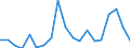 Flow: Exports / Measure: Values / Partner Country: Italy excl. San Marino & Vatican / Reporting Country: United Kingdom