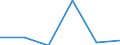 Flow: Exports / Measure: Values / Partner Country: Mexico / Reporting Country: Germany