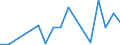 Flow: Exports / Measure: Values / Partner Country: Mexico / Reporting Country: United Kingdom