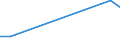 Flow: Exports / Measure: Values / Partner Country: Netherlands / Reporting Country: Belgium