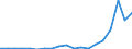 Flow: Exports / Measure: Values / Partner Country: Netherlands / Reporting Country: Germany