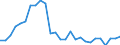 Flow: Exports / Measure: Values / Partner Country: World / Reporting Country: Austria