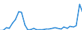 Flow: Exports / Measure: Values / Partner Country: World / Reporting Country: Czech Rep.