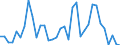 Flow: Exports / Measure: Values / Partner Country: World / Reporting Country: Denmark