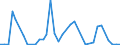 Flow: Exports / Measure: Values / Partner Country: World / Reporting Country: Finland