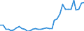 Flow: Exports / Measure: Values / Partner Country: World / Reporting Country: France incl. Monaco & overseas