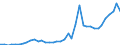 Flow: Exports / Measure: Values / Partner Country: World / Reporting Country: Germany