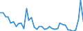 Flow: Exports / Measure: Values / Partner Country: World / Reporting Country: Greece