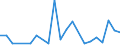 Flow: Exports / Measure: Values / Partner Country: World / Reporting Country: Hungary