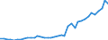 Flow: Exports / Measure: Values / Partner Country: World / Reporting Country: Italy incl. San Marino & Vatican