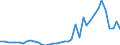 Flow: Exports / Measure: Values / Partner Country: World / Reporting Country: Japan