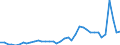 Flow: Exports / Measure: Values / Partner Country: World / Reporting Country: Netherlands