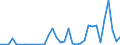 Flow: Exports / Measure: Values / Partner Country: World / Reporting Country: New Zealand