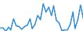 Flow: Exports / Measure: Values / Partner Country: World / Reporting Country: Sweden