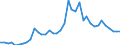 Flow: Exports / Measure: Values / Partner Country: World / Reporting Country: Switzerland incl. Liechtenstein