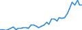 Flow: Exports / Measure: Values / Partner Country: World / Reporting Country: United Kingdom