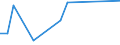 Flow: Exports / Measure: Values / Partner Country: Belgium, Luxembourg / Reporting Country: Australia