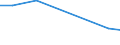 Flow: Exports / Measure: Values / Partner Country: Belgium, Luxembourg / Reporting Country: Austria