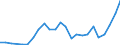 Flow: Exports / Measure: Values / Partner Country: Belgium, Luxembourg / Reporting Country: France incl. Monaco & overseas